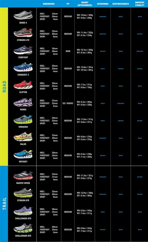 running shoe brand comparison chart.